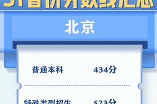 Haynes：湖人关于穆雷的讨论必须包含小里 外加八村可能还不够